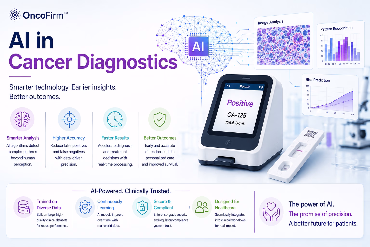 AI in Cancer Diagnostics