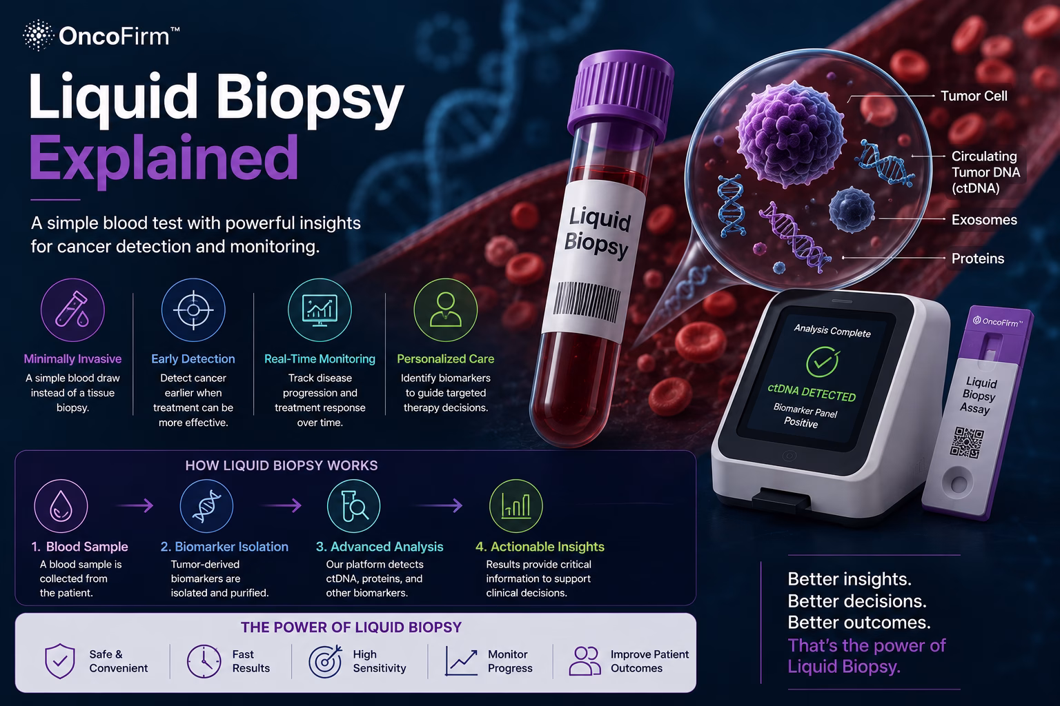 Liquid Biopsy Explained