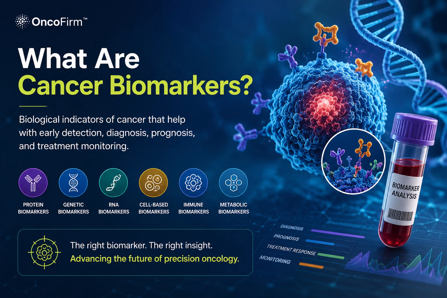 What Are Cancer Biomarkers