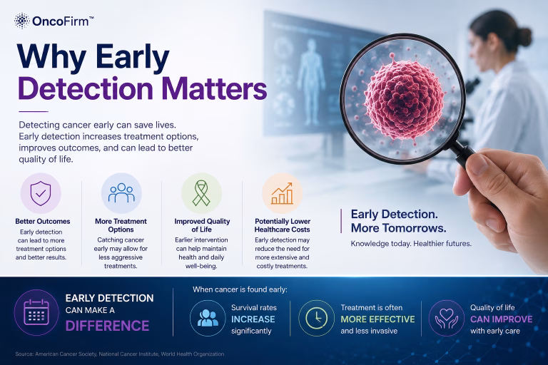 Why early detection matters